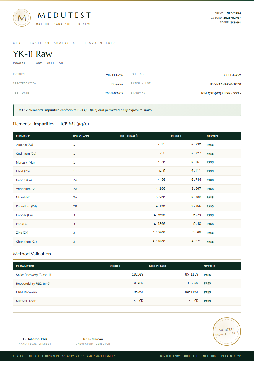 YK-11 Raw Heavy Metals report by Medutest
