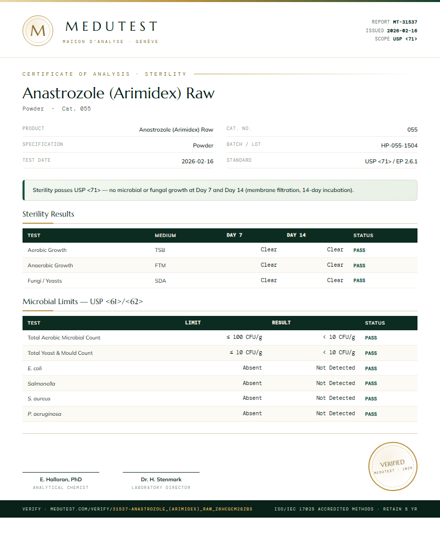 Anastrozole (Arimidex) Raw Sterility report by Medutest