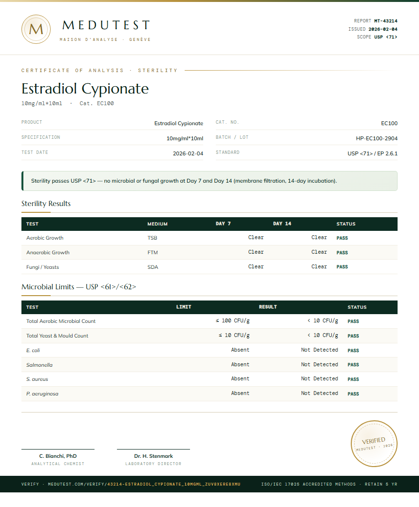 Estradiol Cypionate Sterility report by Medutest