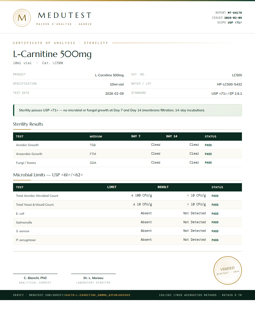 L-Carnitine 500mg Sterility report by Medutest