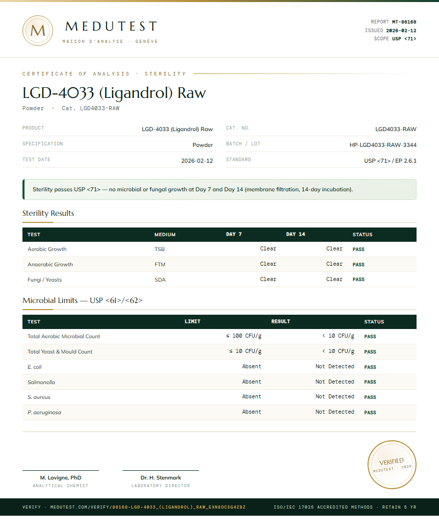 LGD-4033 (Ligandrol) Raw Sterility report by Medutest