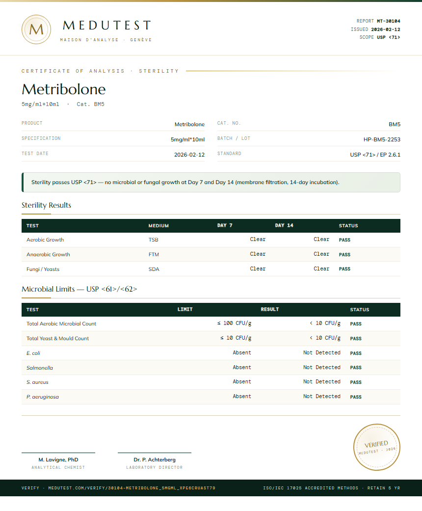 Metribolone Sterility report by Medutest
