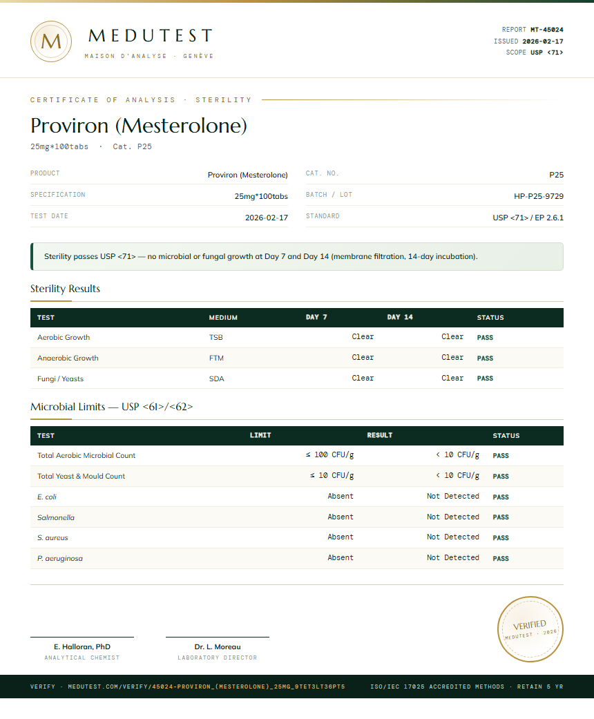 Proviron (Mesterolone) Sterility report by Medutest