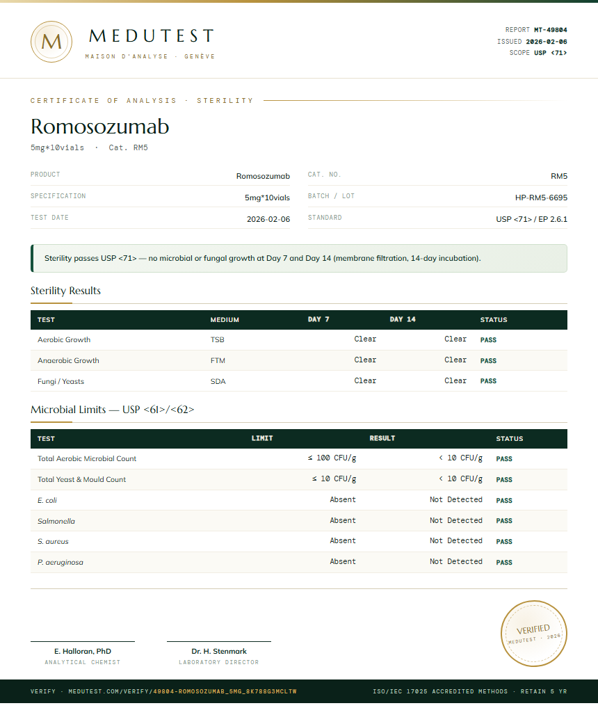 Romosozumab Sterility report by Medutest