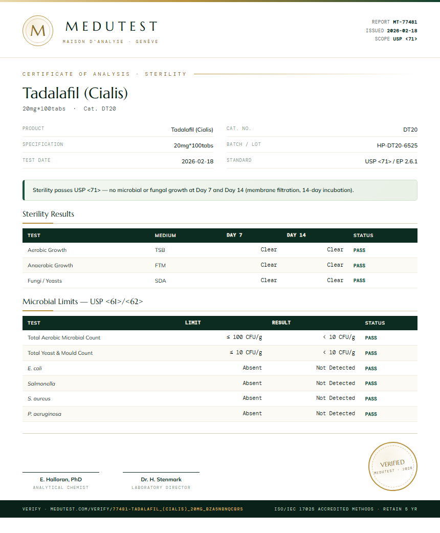 Tadalafil (Cialis) Sterility report by Medutest