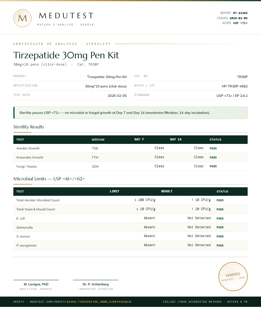 Tirzepatide Sterility report by Medutest
