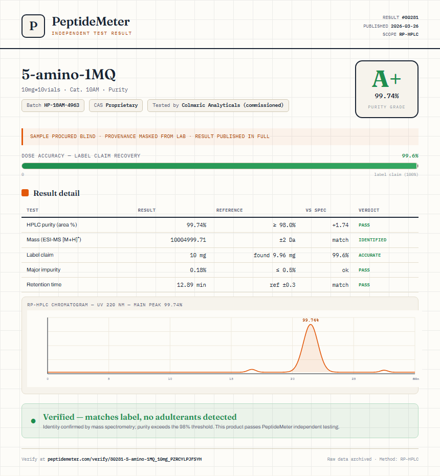 5-amino-1MQ Purity (HPLC) report by PeptideMeter