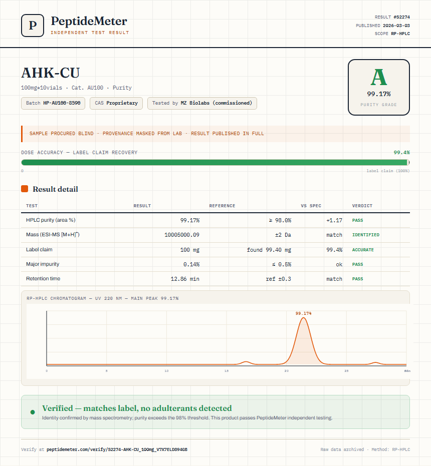AHK-CU Purity (HPLC) report by PeptideMeter