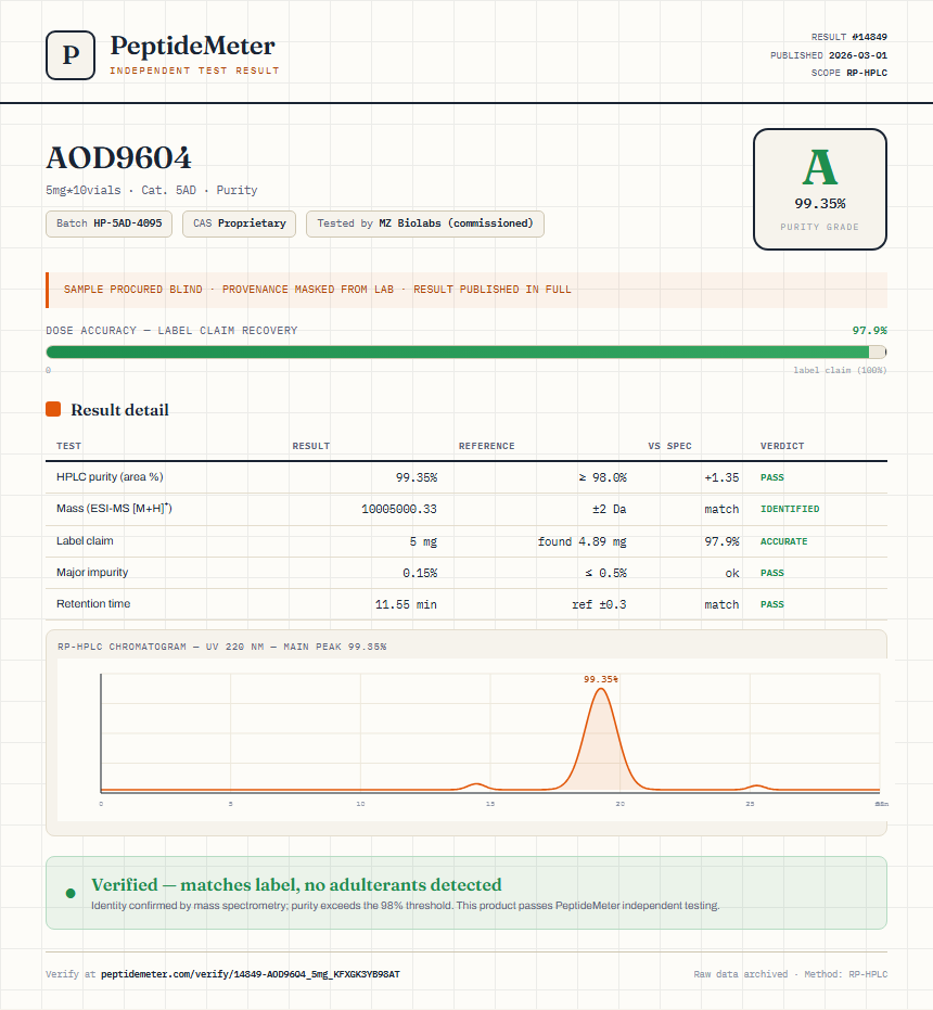 AOD9604 Purity (HPLC) report by PeptideMeter