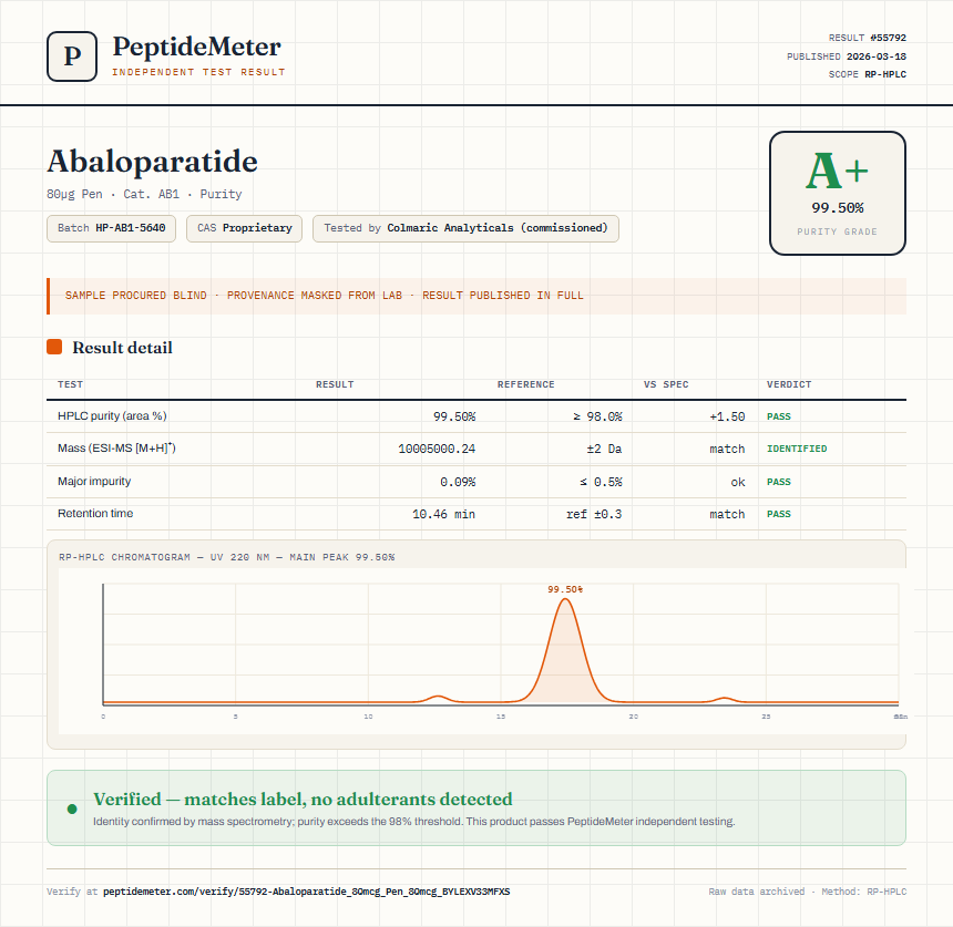 Abaloparatide Purity (HPLC) report by PeptideMeter