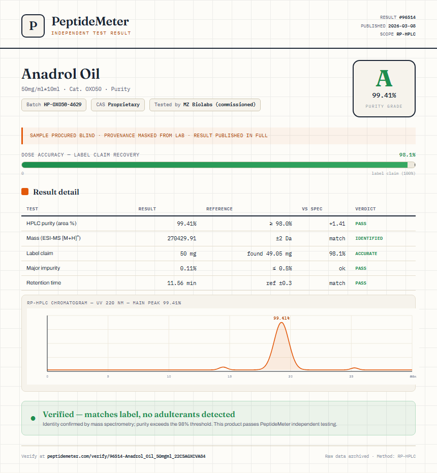 Anadrol Oil Purity (HPLC) report by PeptideMeter