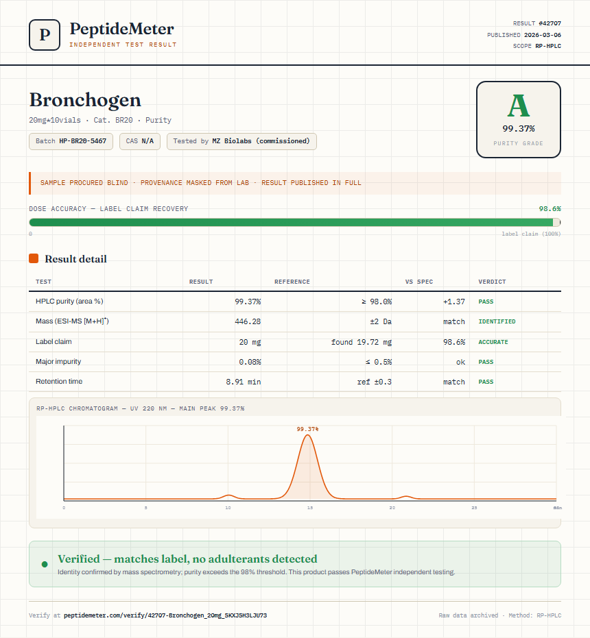 Bronchogen Purity (HPLC) report by PeptideMeter