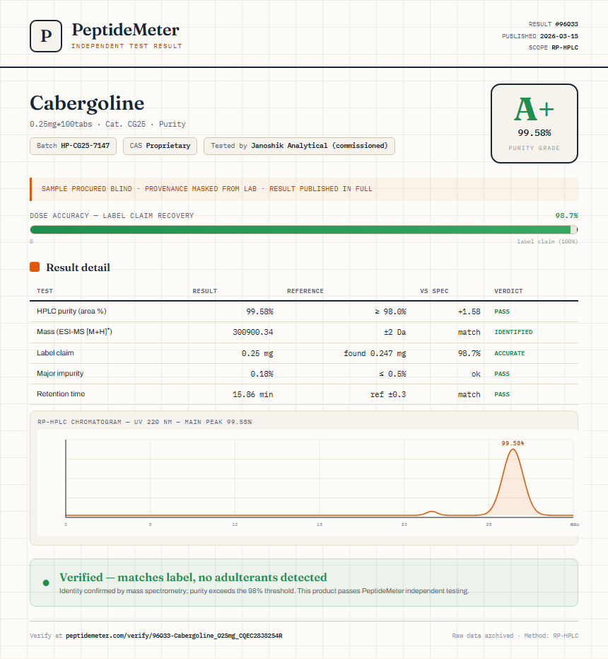 Cabergoline Purity (HPLC) report by PeptideMeter