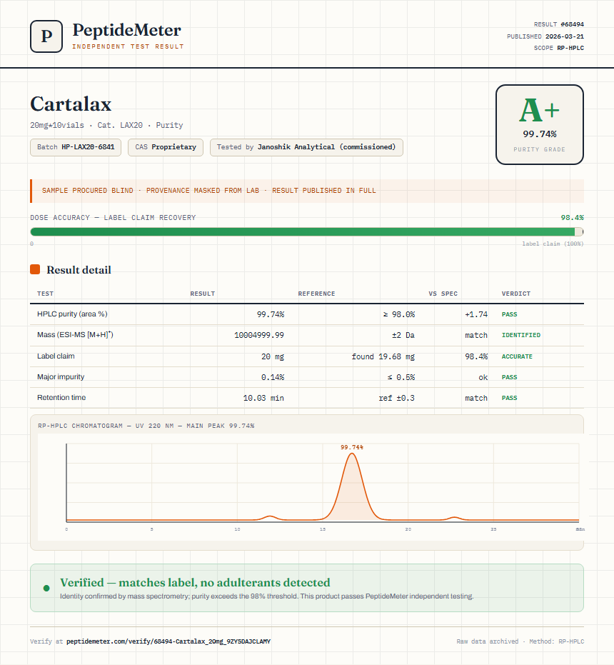 Cartalax Purity (HPLC) report by PeptideMeter