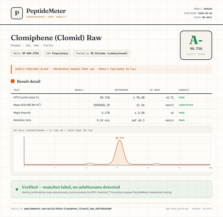 Clomiphene (Clomid) Raw Purity (HPLC) report by PeptideMeter