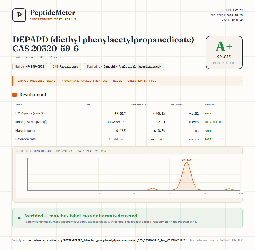 DEPAPD (diethyl phenylacetylpropanedioate) CAS 20320-59-6 Purity (HPLC) report by PeptideMeter