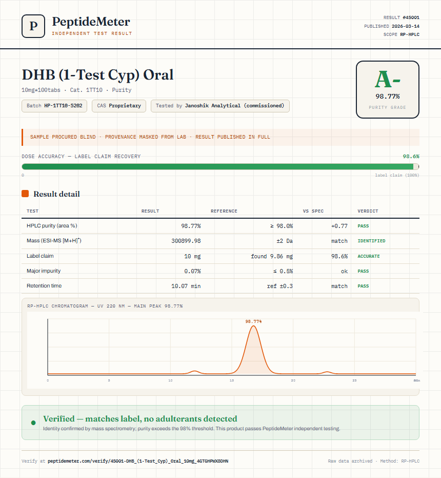 DHB (1-Test Cyp) Oral Purity (HPLC) report by PeptideMeter