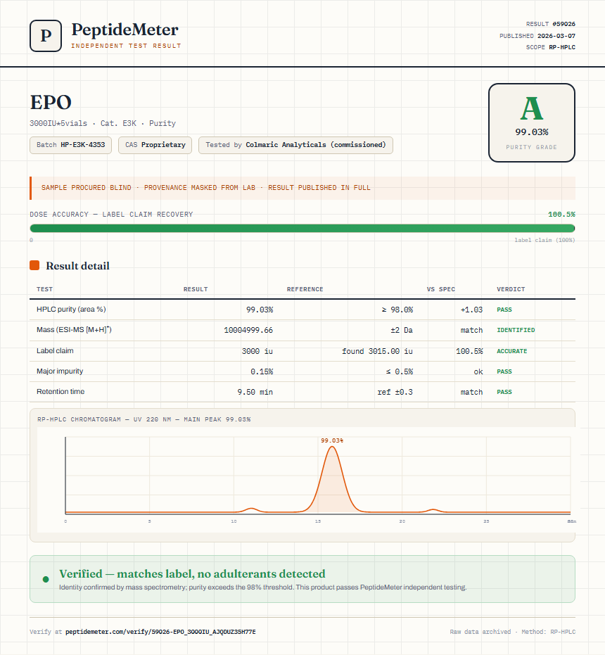 EPO Purity (HPLC) report by PeptideMeter