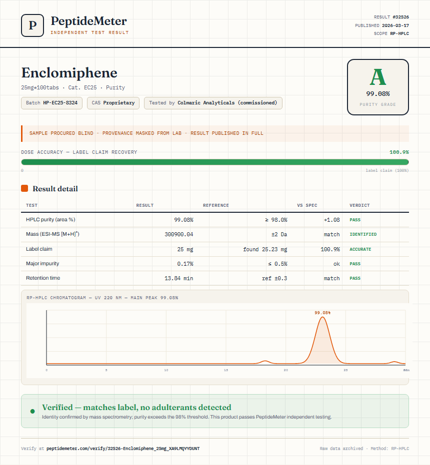 Enclomiphene Purity (HPLC) report by PeptideMeter