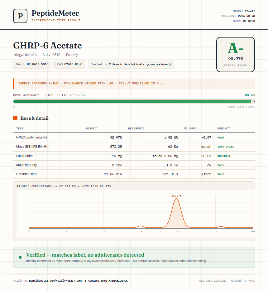 GHRP-6 Acetate Purity (HPLC) report by PeptideMeter