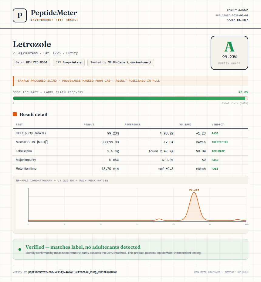 Letrozole Purity (HPLC) report by PeptideMeter