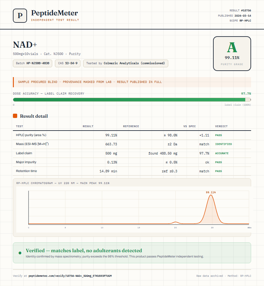 NAD+ Purity (HPLC) report by PeptideMeter