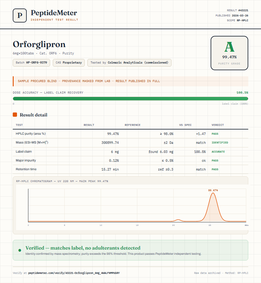 Orforglipron Purity (HPLC) report by PeptideMeter