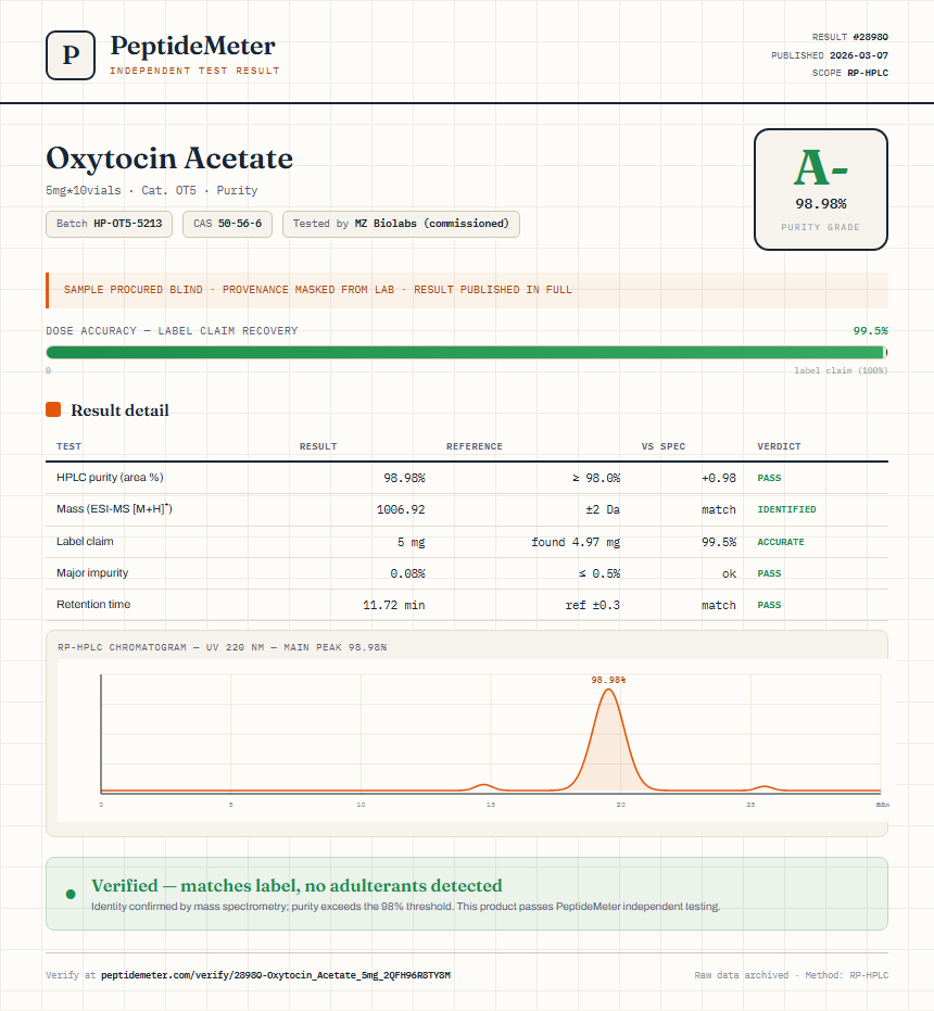 Oxytocin Acetate Purity (HPLC) report by PeptideMeter