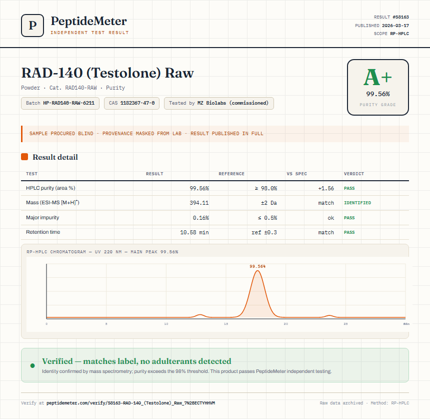 RAD-140 (Testolone) Raw Purity (HPLC) report by PeptideMeter