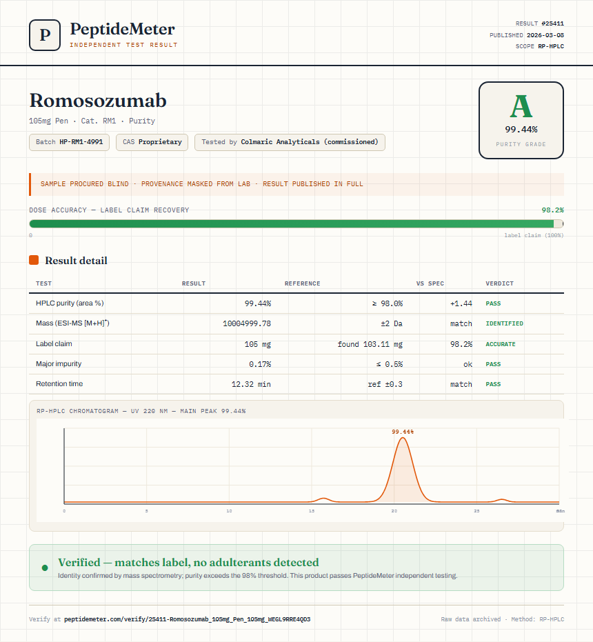 Romosozumab Purity (HPLC) report by PeptideMeter