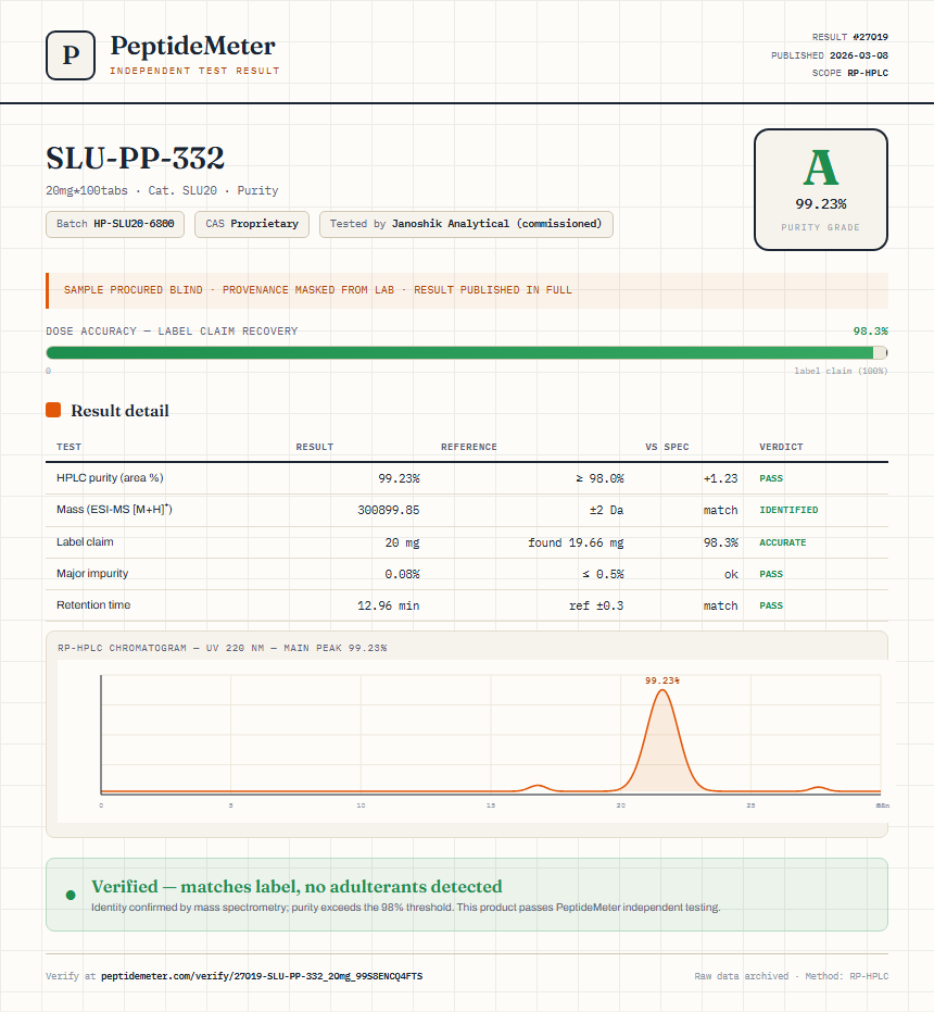 SLU-PP-332 Purity (HPLC) report by PeptideMeter