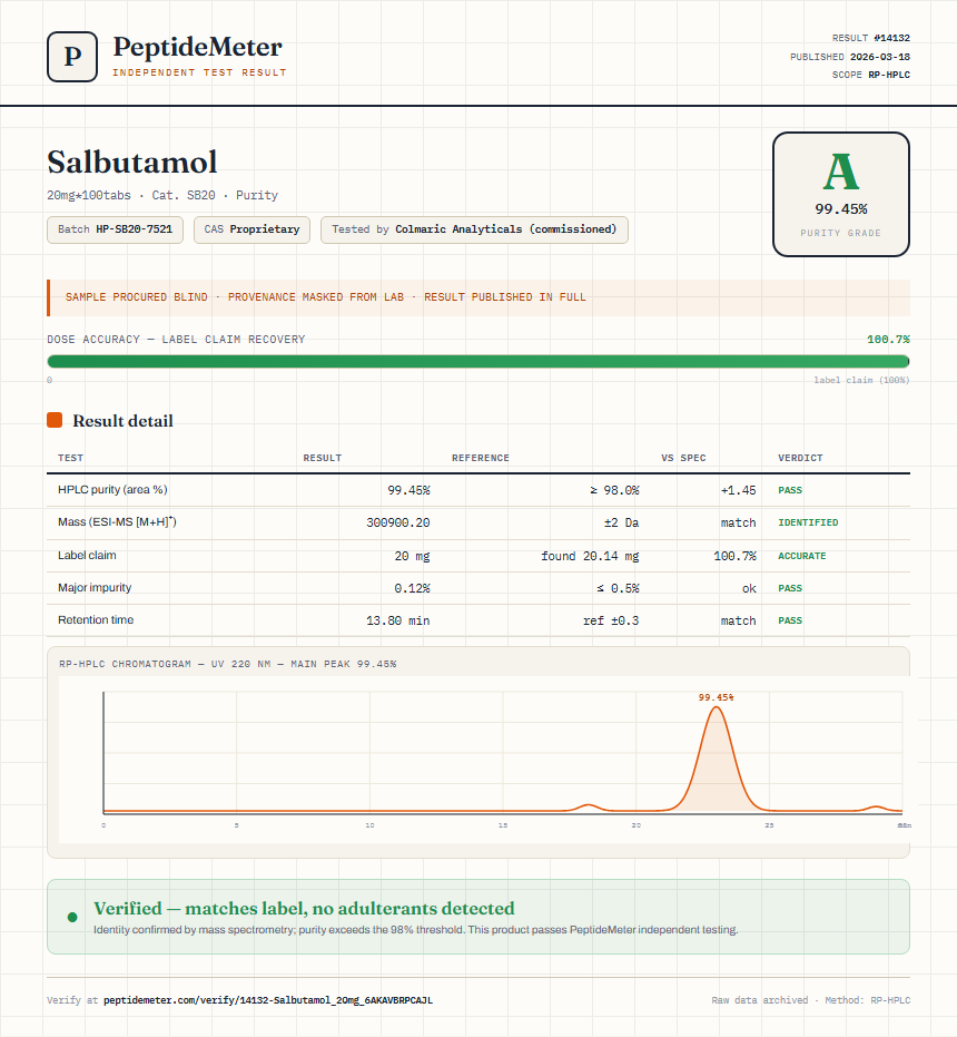 Salbutamol Purity (HPLC) report by PeptideMeter