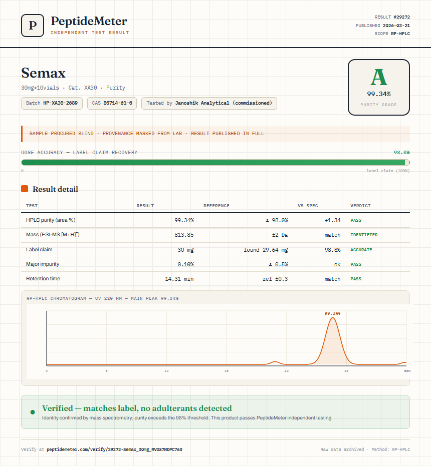 Semax Purity (HPLC) report by PeptideMeter