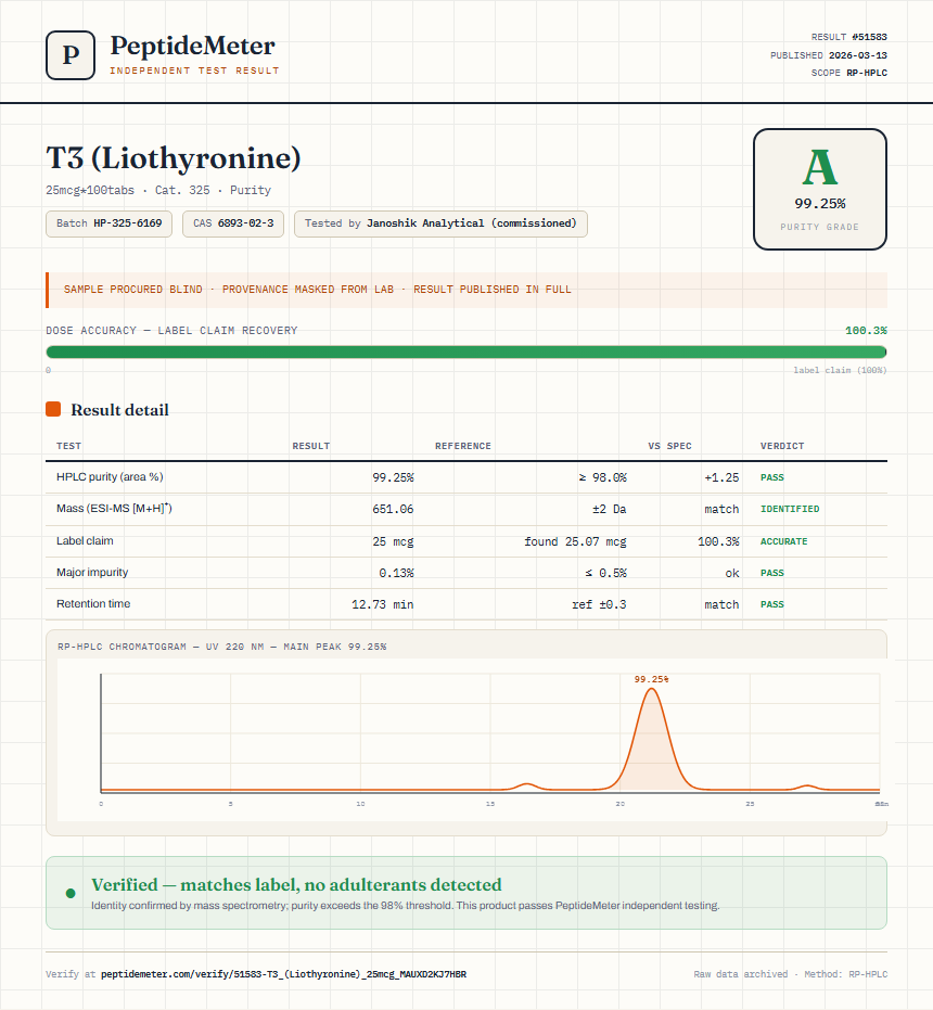 T3 (Liothyronine) Purity (HPLC) report by PeptideMeter