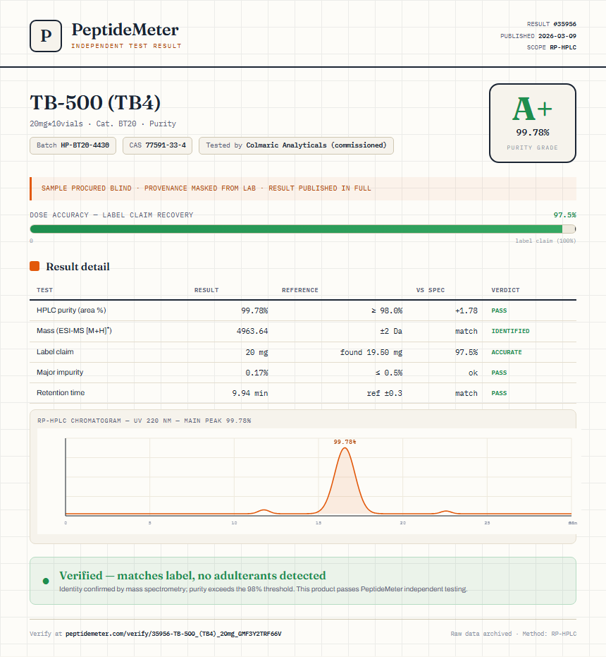 TB-500 (TB4) Purity (HPLC) report by PeptideMeter