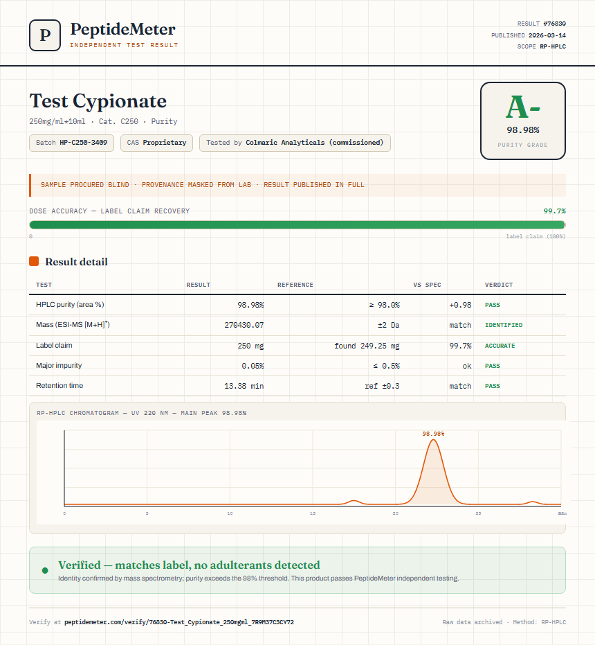 Test Cypionate Purity (HPLC) report by PeptideMeter