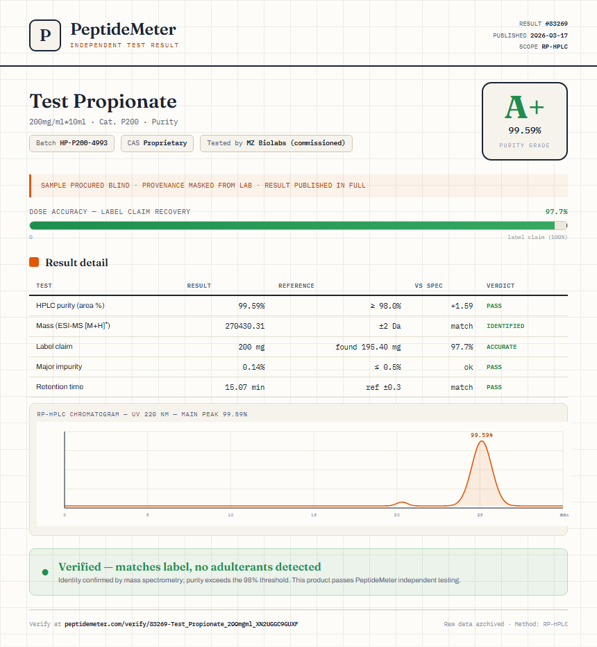 Test Propionate Purity (HPLC) report by PeptideMeter