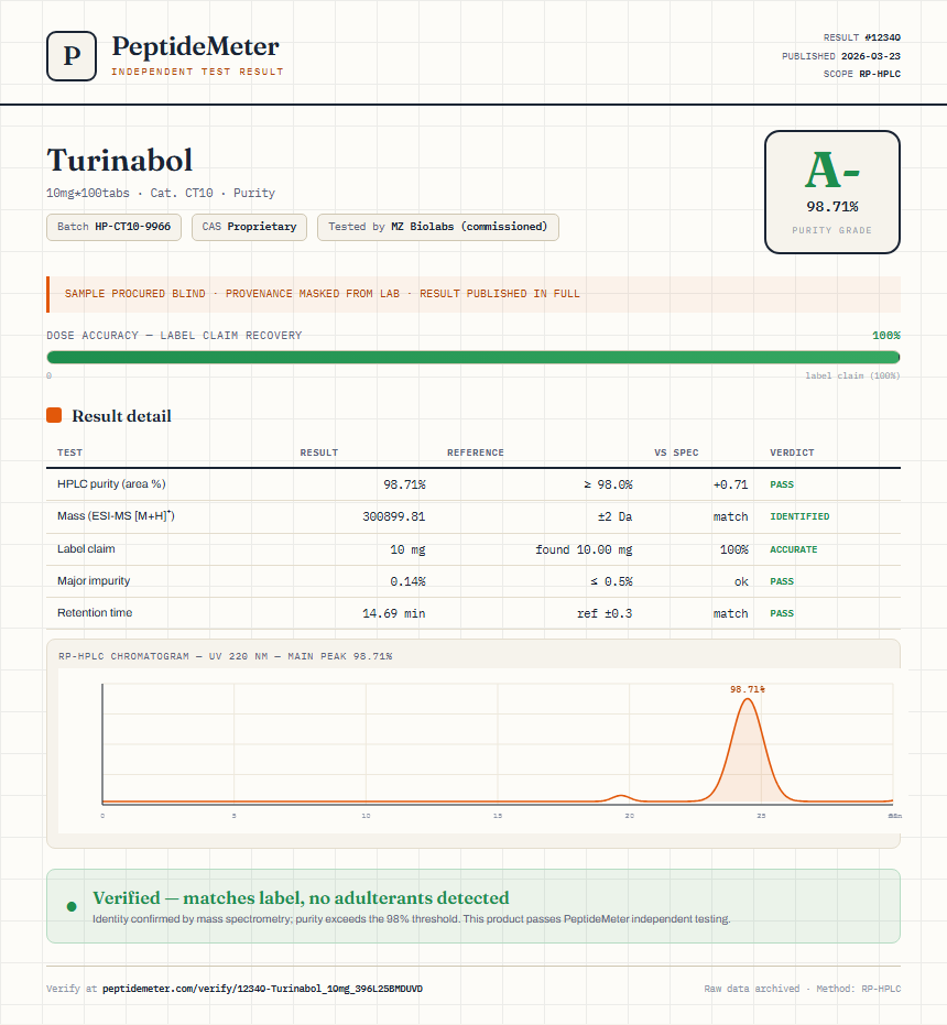 Turinabol Purity (HPLC) report by PeptideMeter