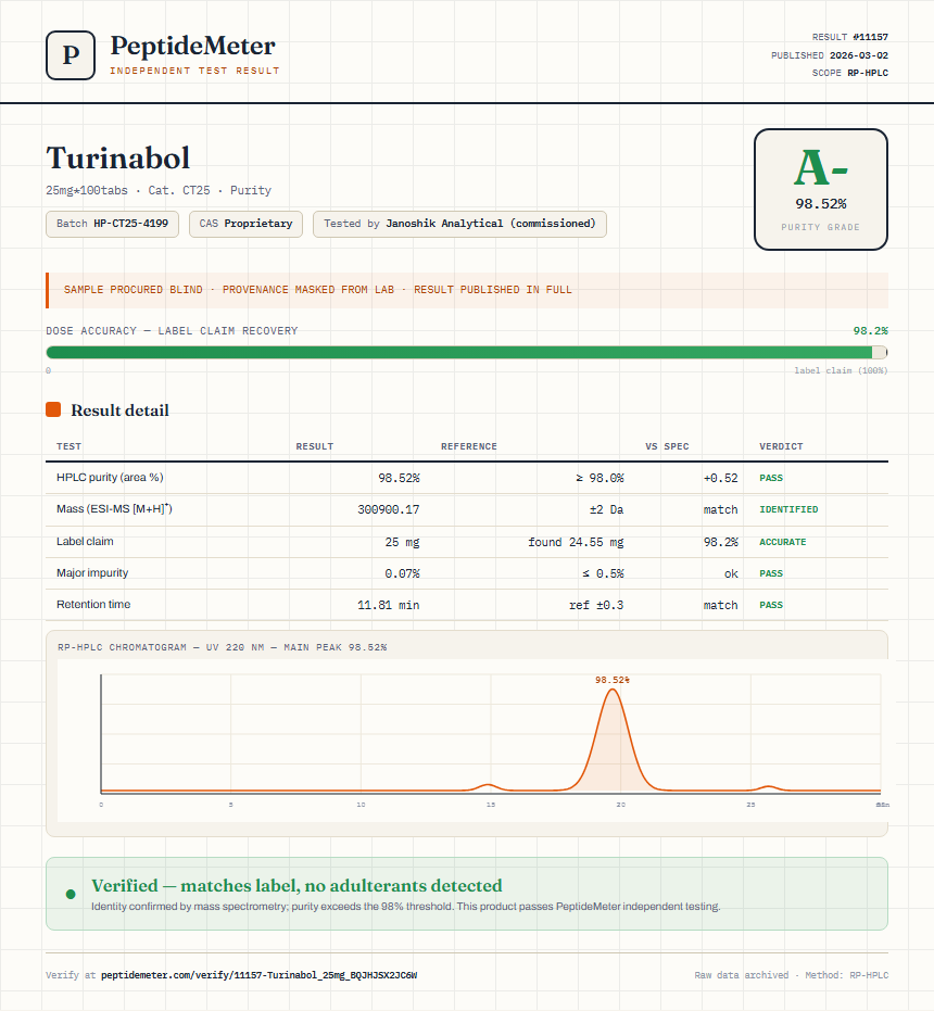 Turinabol Purity (HPLC) report by PeptideMeter