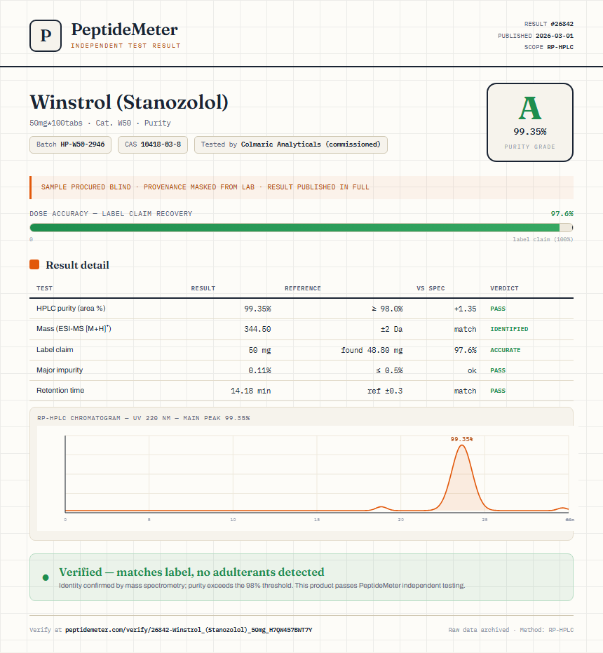 Winstrol (Stanozolol) Purity (HPLC) report by PeptideMeter