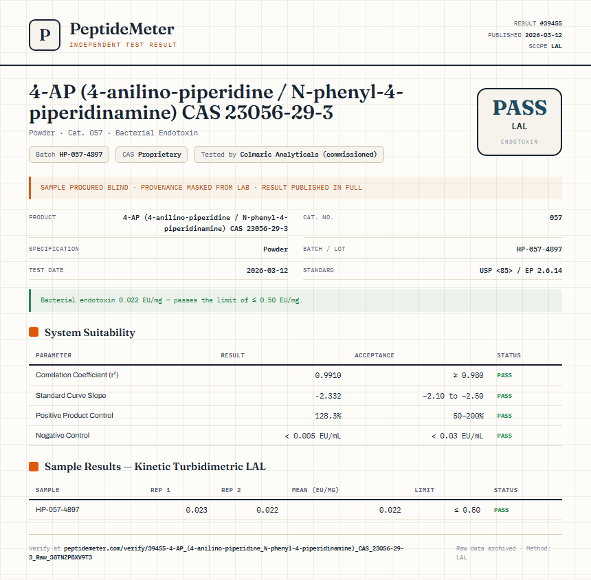 4-AP (4-anilino-piperidine / N-phenyl-4-piperidinamine) CAS 23056-29-3 Endotoxin report by PeptideMeter