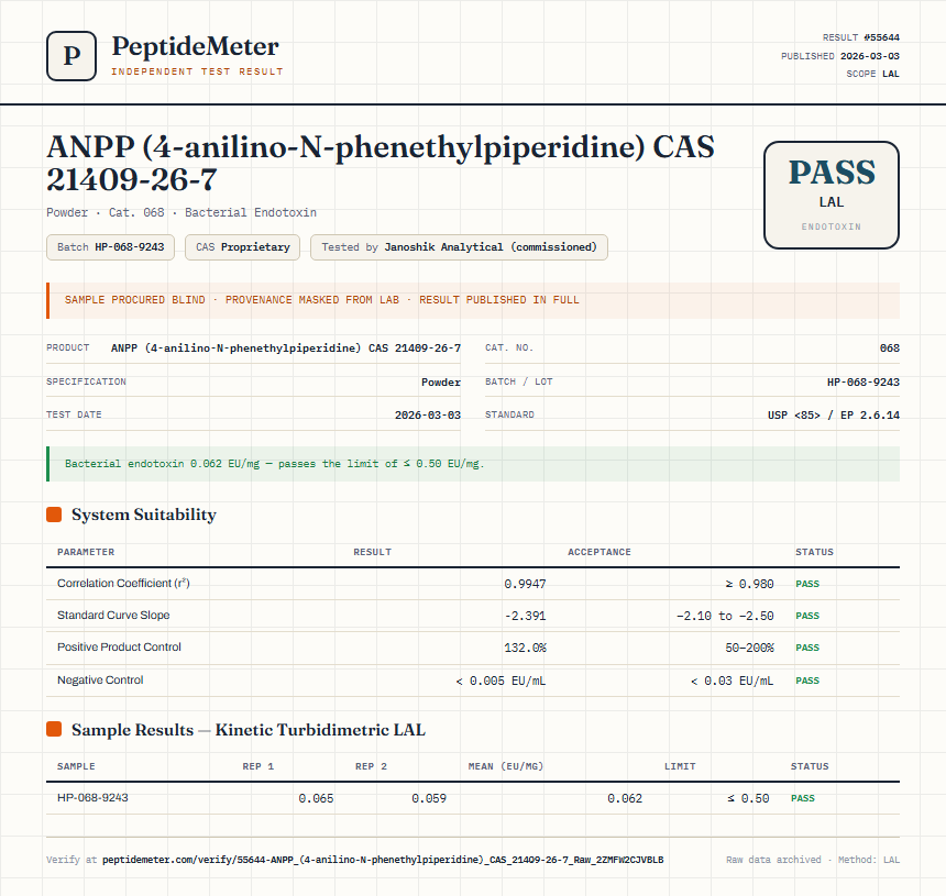 ANPP (4-anilino-N-phenethylpiperidine) CAS 21409-26-7 Endotoxin report by PeptideMeter