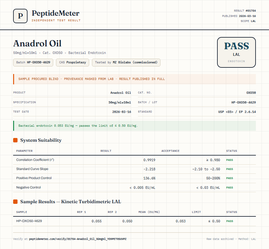 Anadrol Oil Endotoxin report by PeptideMeter