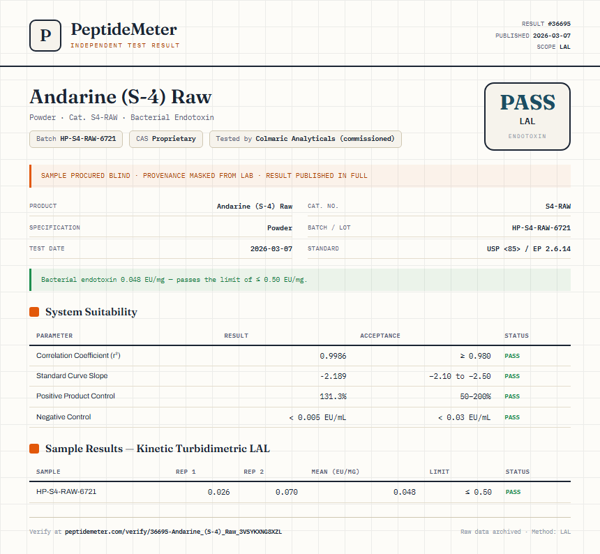 Andarine (S-4) Raw Endotoxin report by PeptideMeter