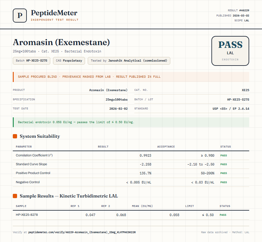 Aromasin (Exemestane) Endotoxin report by PeptideMeter