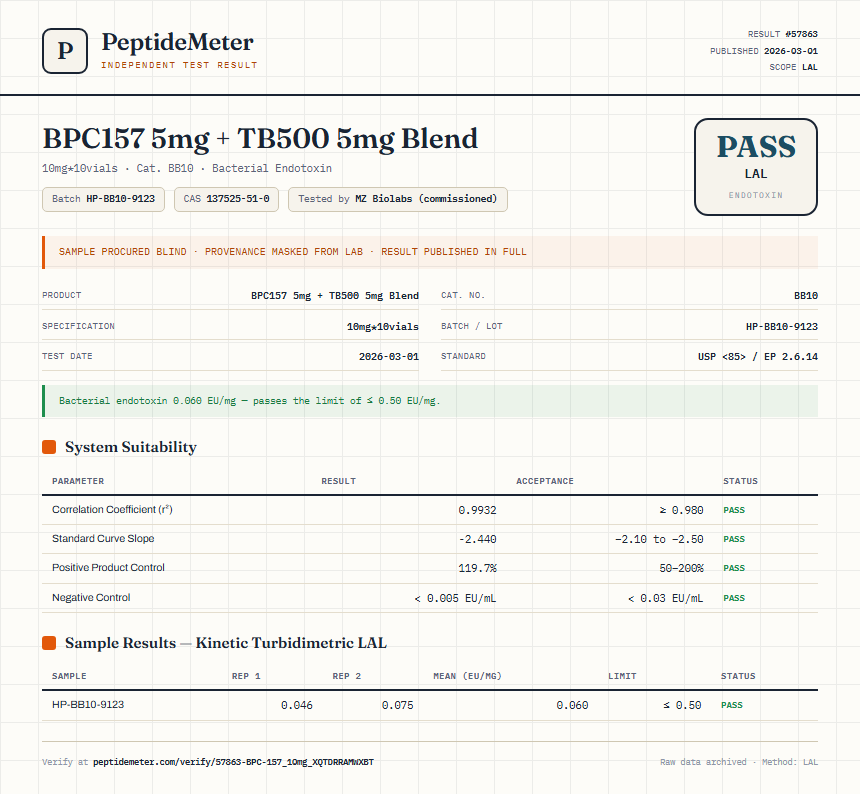 BPC-157 Endotoxin report by PeptideMeter