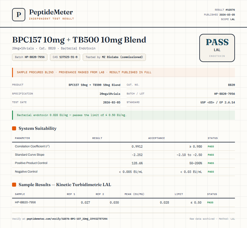 BPC-157 Endotoxin report by PeptideMeter