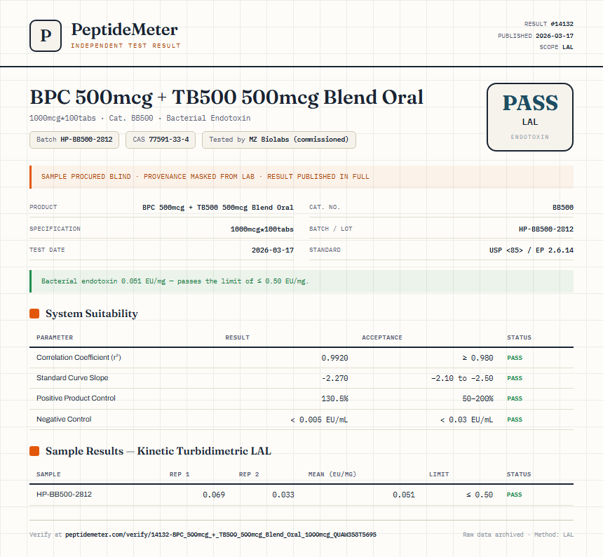 BPC 500mcg + TB500 500mcg Blend Oral Endotoxin report by PeptideMeter