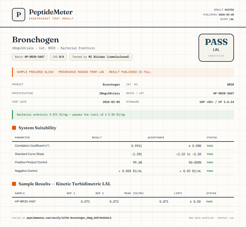 Bronchogen Endotoxin report by PeptideMeter
