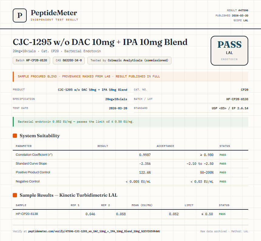 CJC-1295 w/o DAC 10mg + IPA 10mg Blend Endotoxin report by PeptideMeter